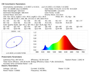 SDCM for Dimmable Downlights